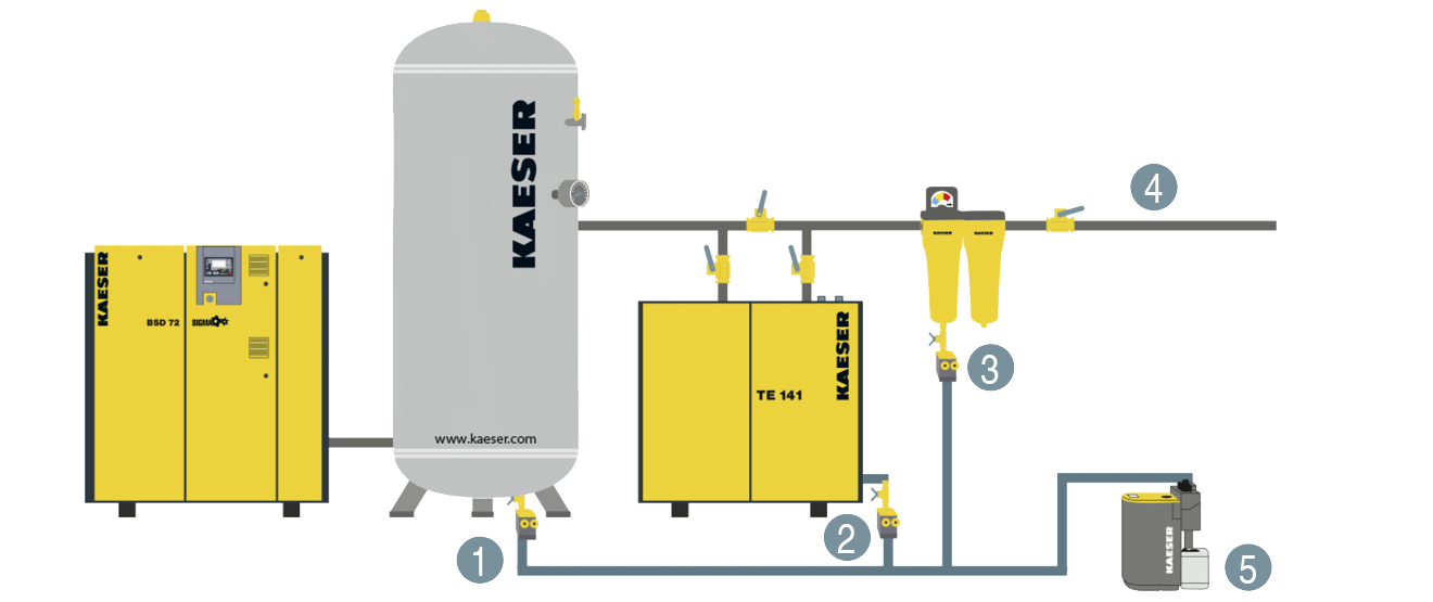ECODRAIN electronic condensate drains KAESER COMPRESSORS Australia