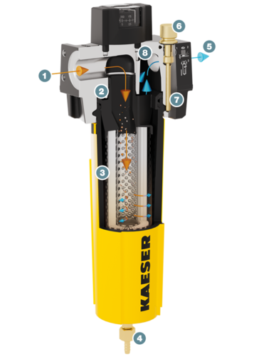 KAESER filters – Design and function