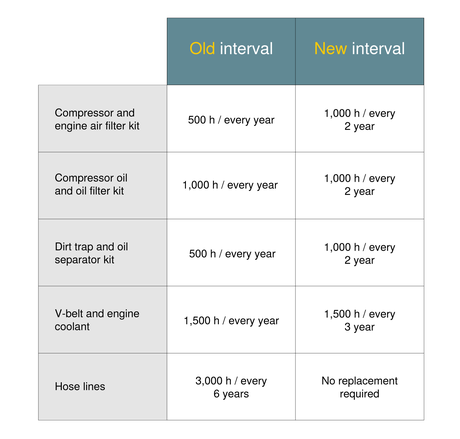 sep-24-mobilair-interval-chart