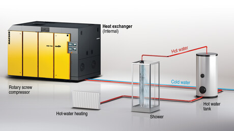 Heat recovery process for hot water